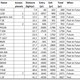 Sample of the table of ETZ stars, sorted by distance from the Sun.